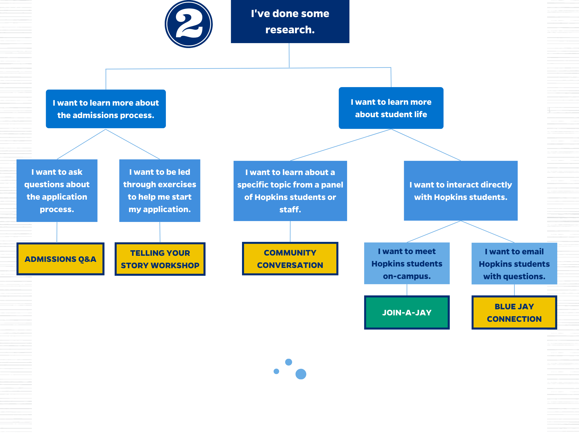 Johns Hopkins Ed2 Decision Date 58 - sih83tu